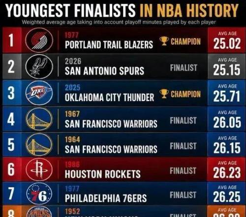 NBA今日战报,最新资讯全解读,带你边看球边聊 NBA今日战报,最新资讯全解读,带你边看球边聊