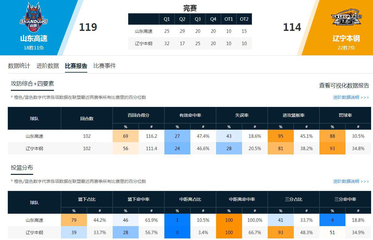 Go语言开发者如何用爬虫优雅地获取CBA篮球比分网实时数据 Go语言开发者如何用爬虫优雅地获取CBA篮球比分网实时数据